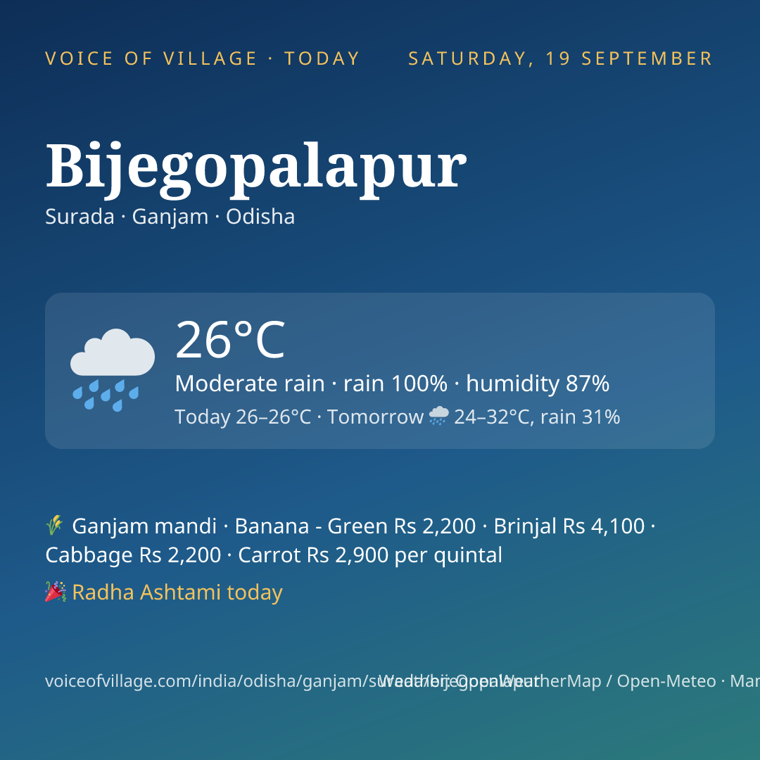 Bijegopalapur today