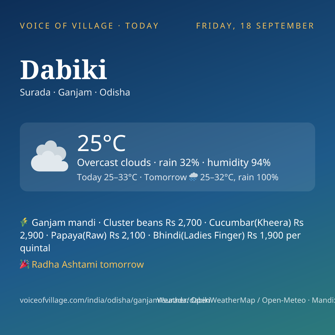 Dabiki today