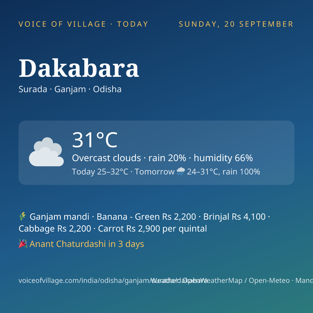 Dakabara today