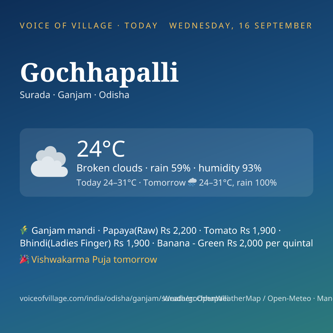 Gochhapalli today