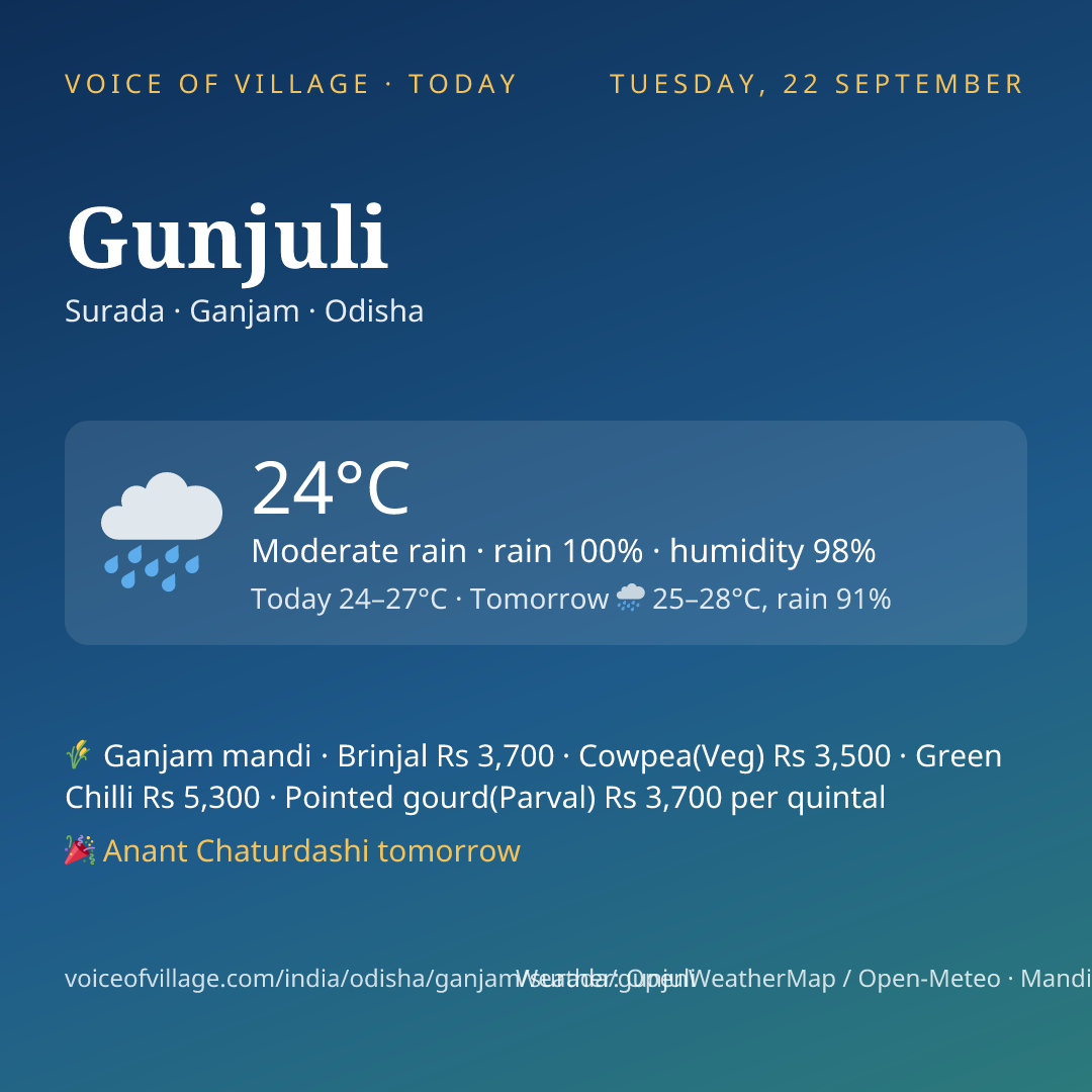 Gunjuli today