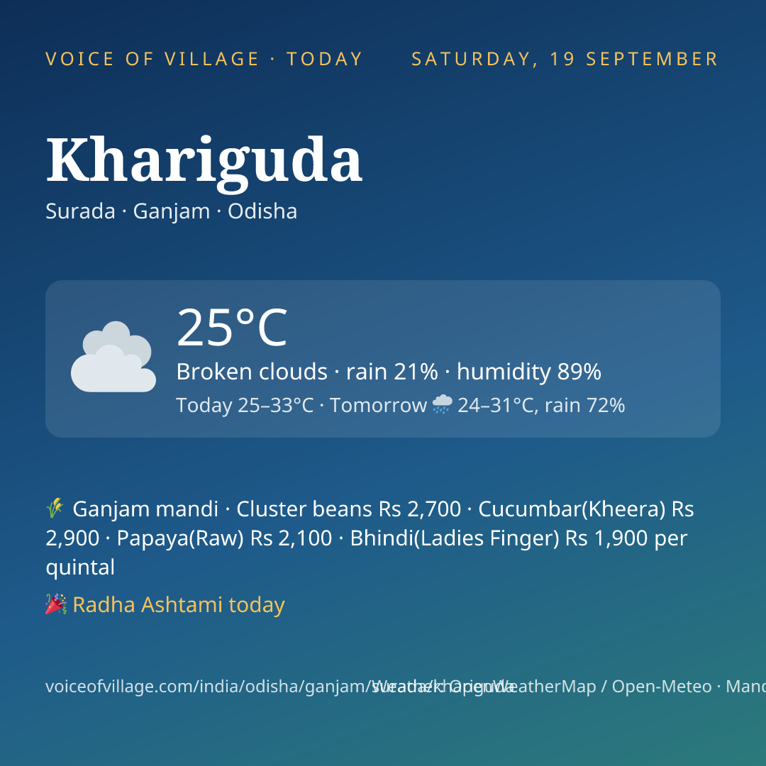 Khariguda today