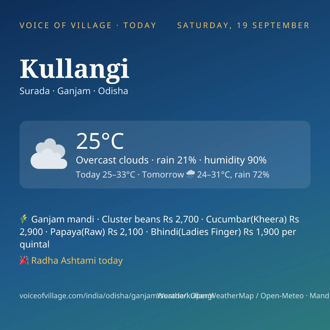 Kullangi today