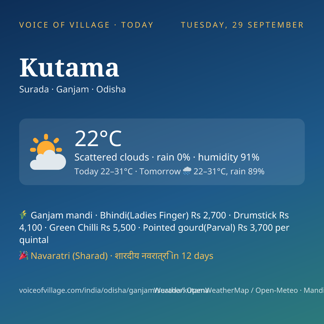 Kutama today