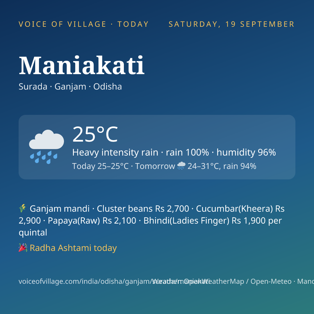 Maniakati today