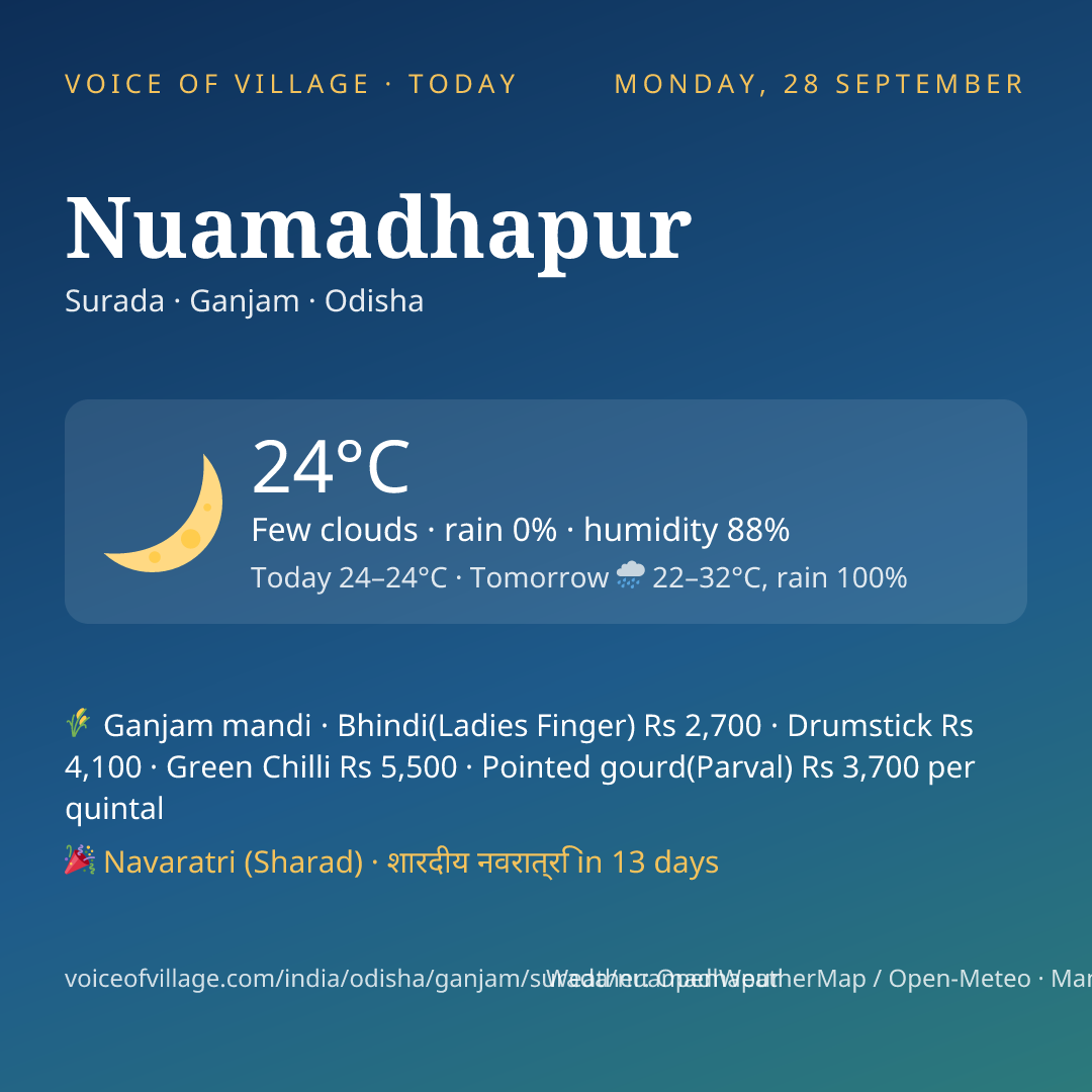 Nuamadhapur today