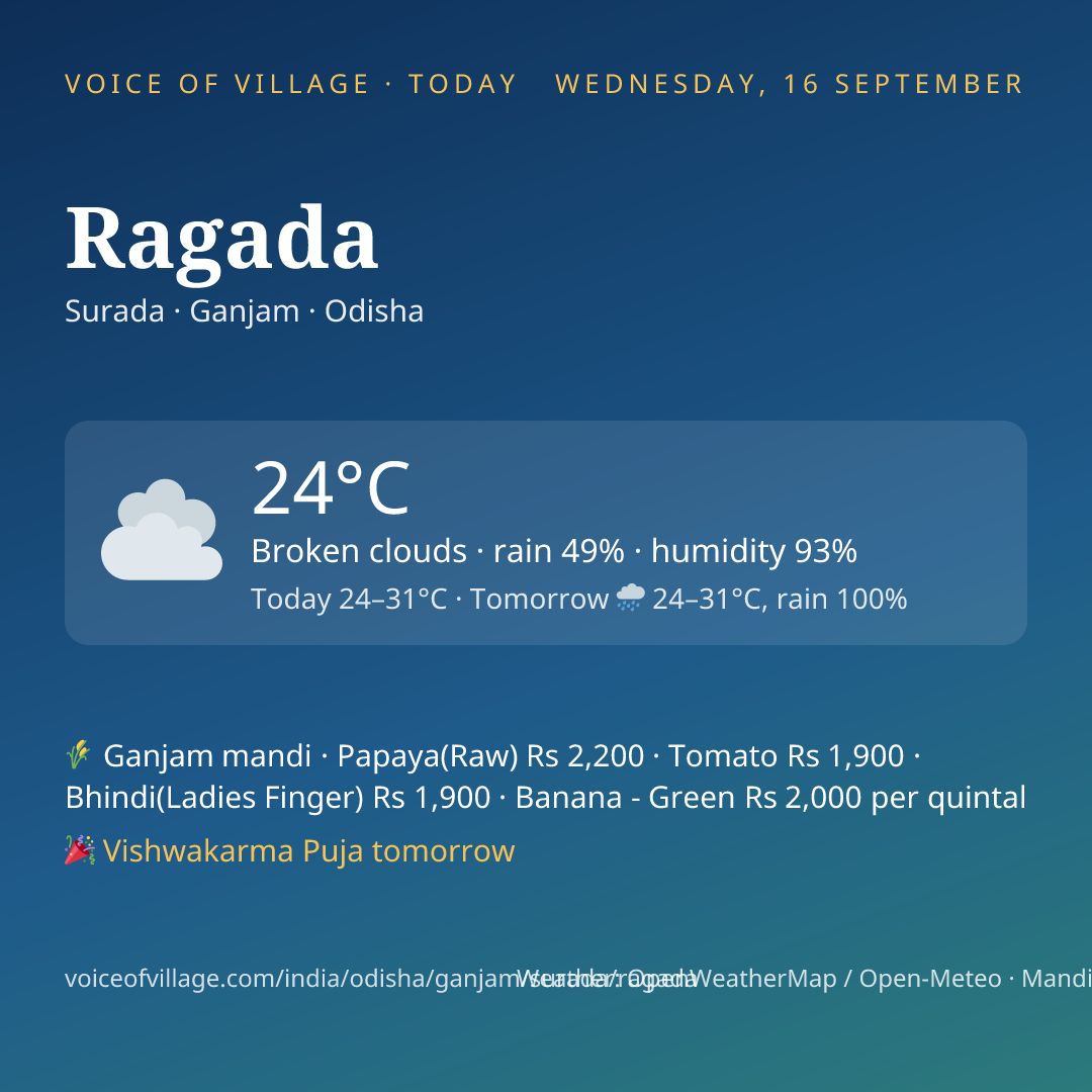 Ragada today