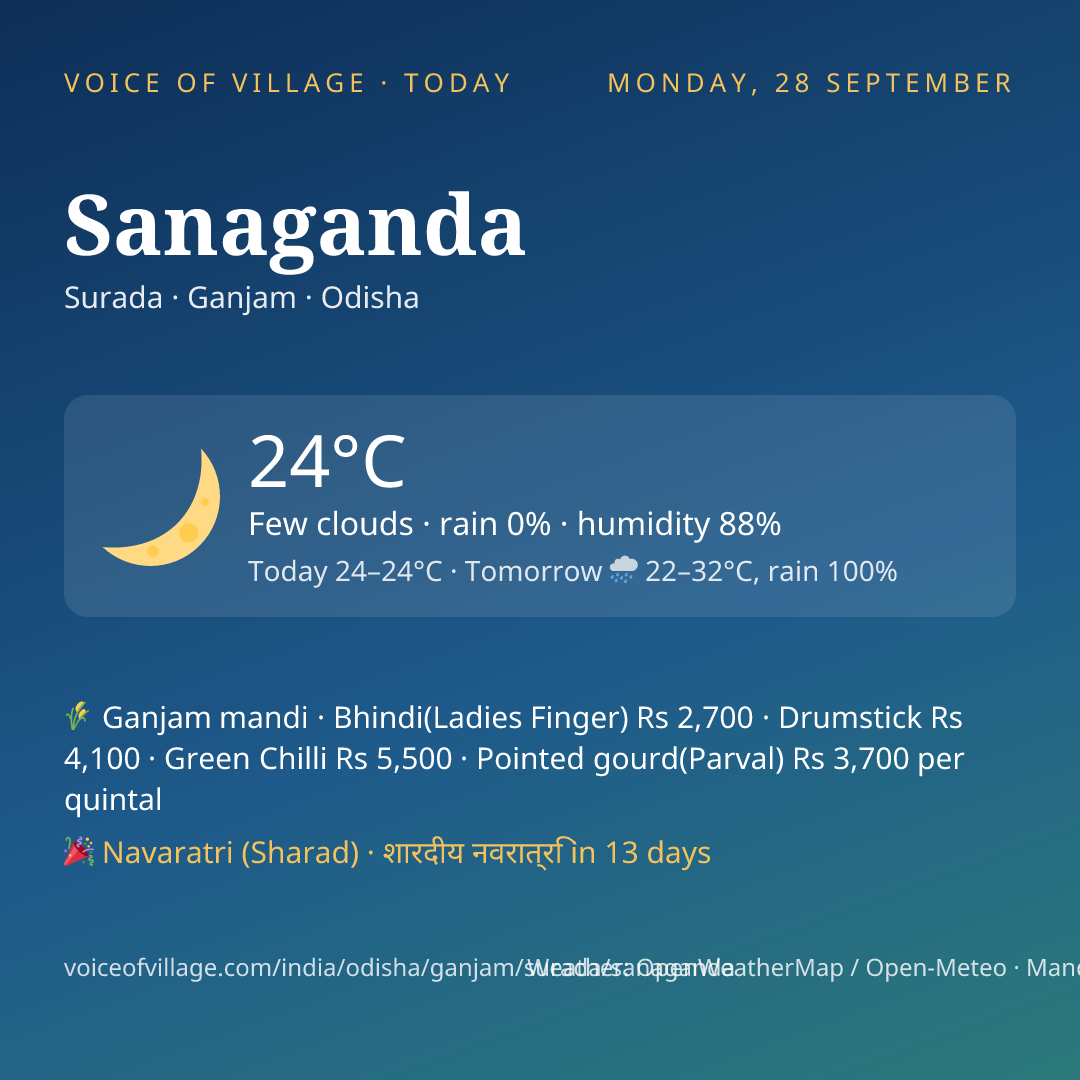 Sanaganda today