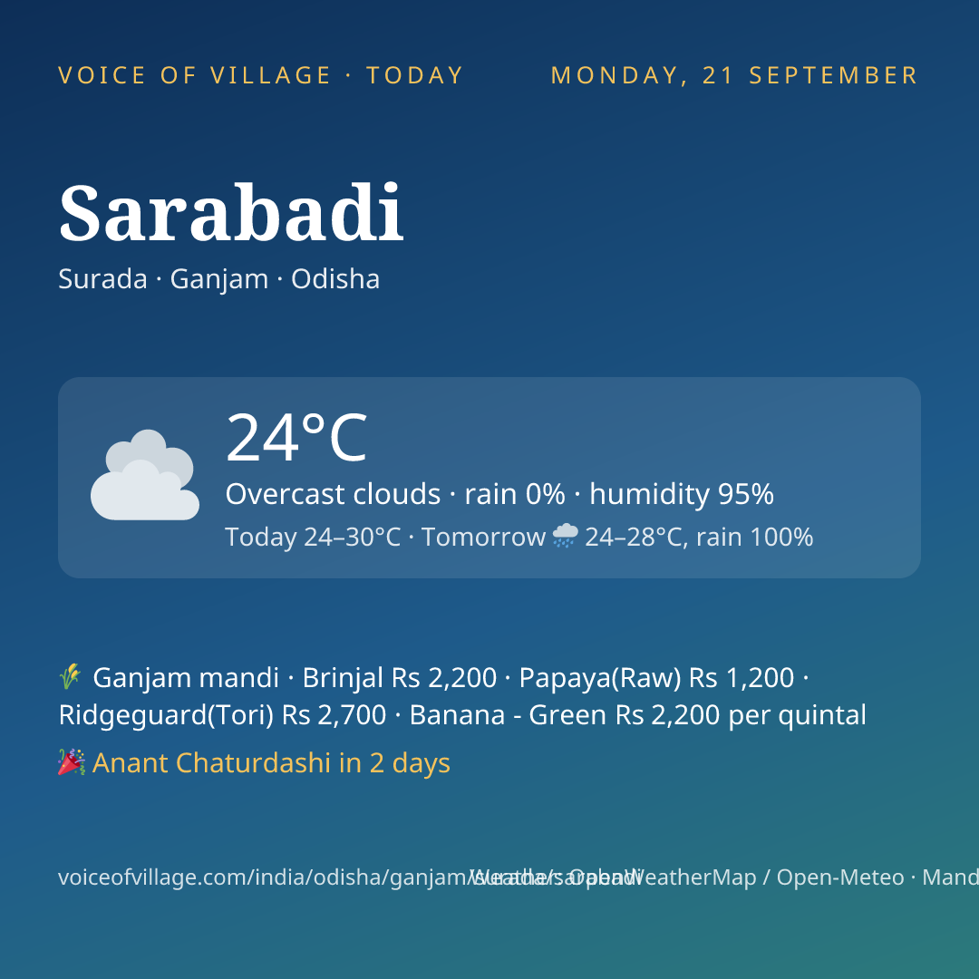 Sarabadi today