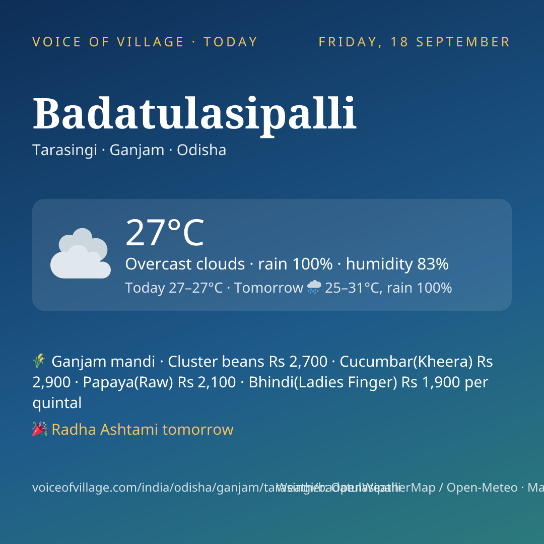 Badatulasipalli today