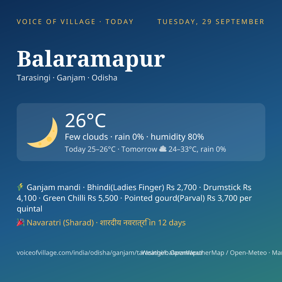 Balaramapur today