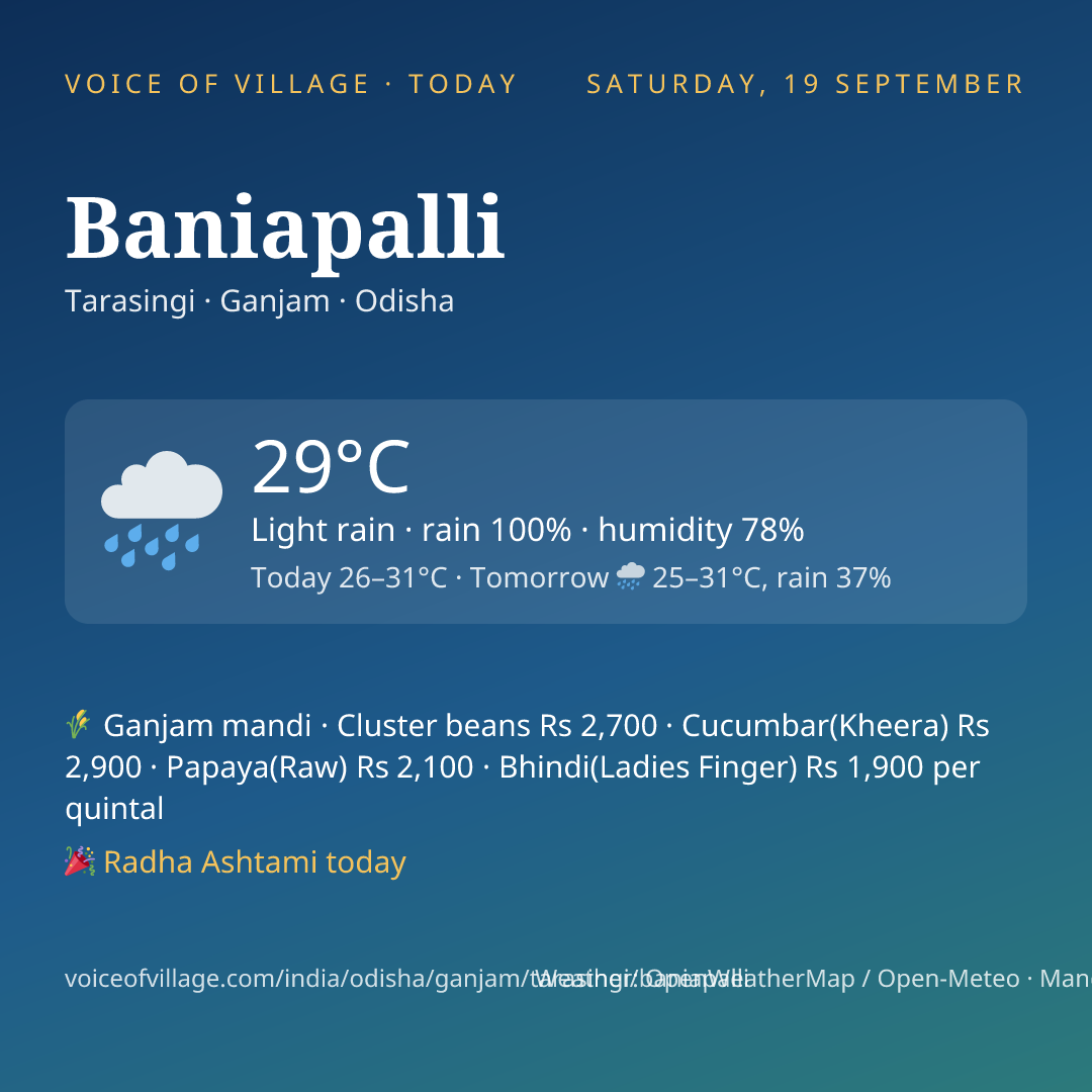 Baniapalli today