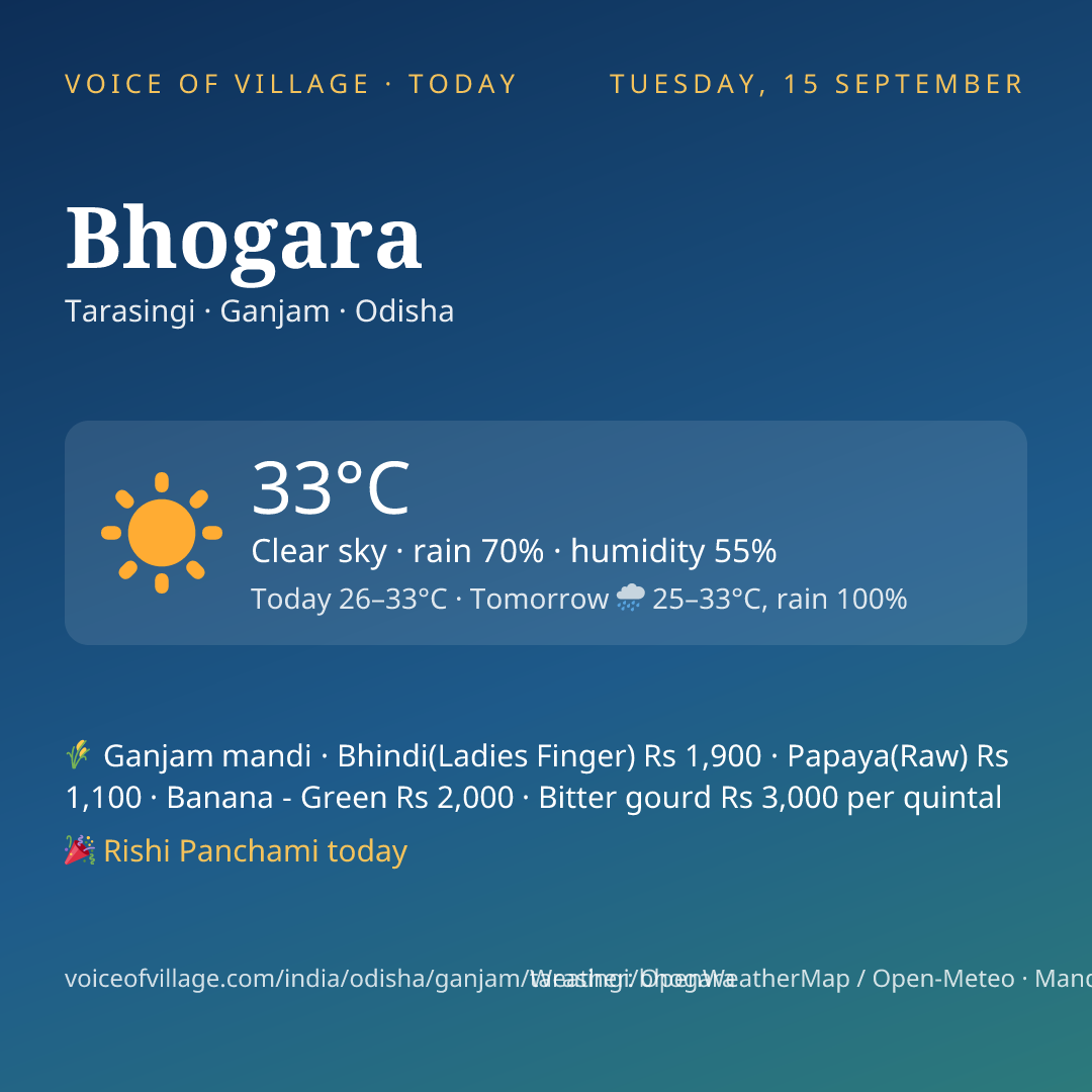 Bhogara today