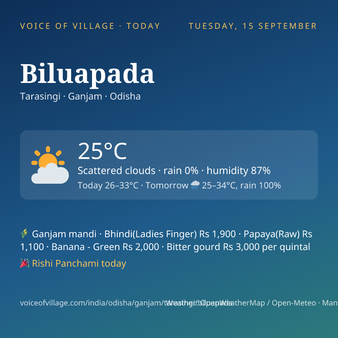 Biluapada today