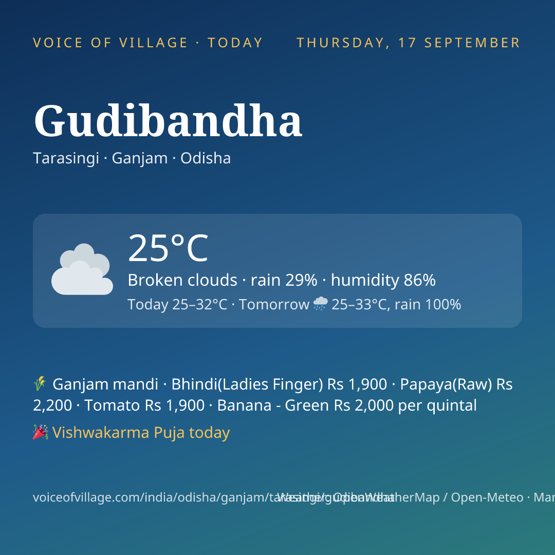 Gudibandha today