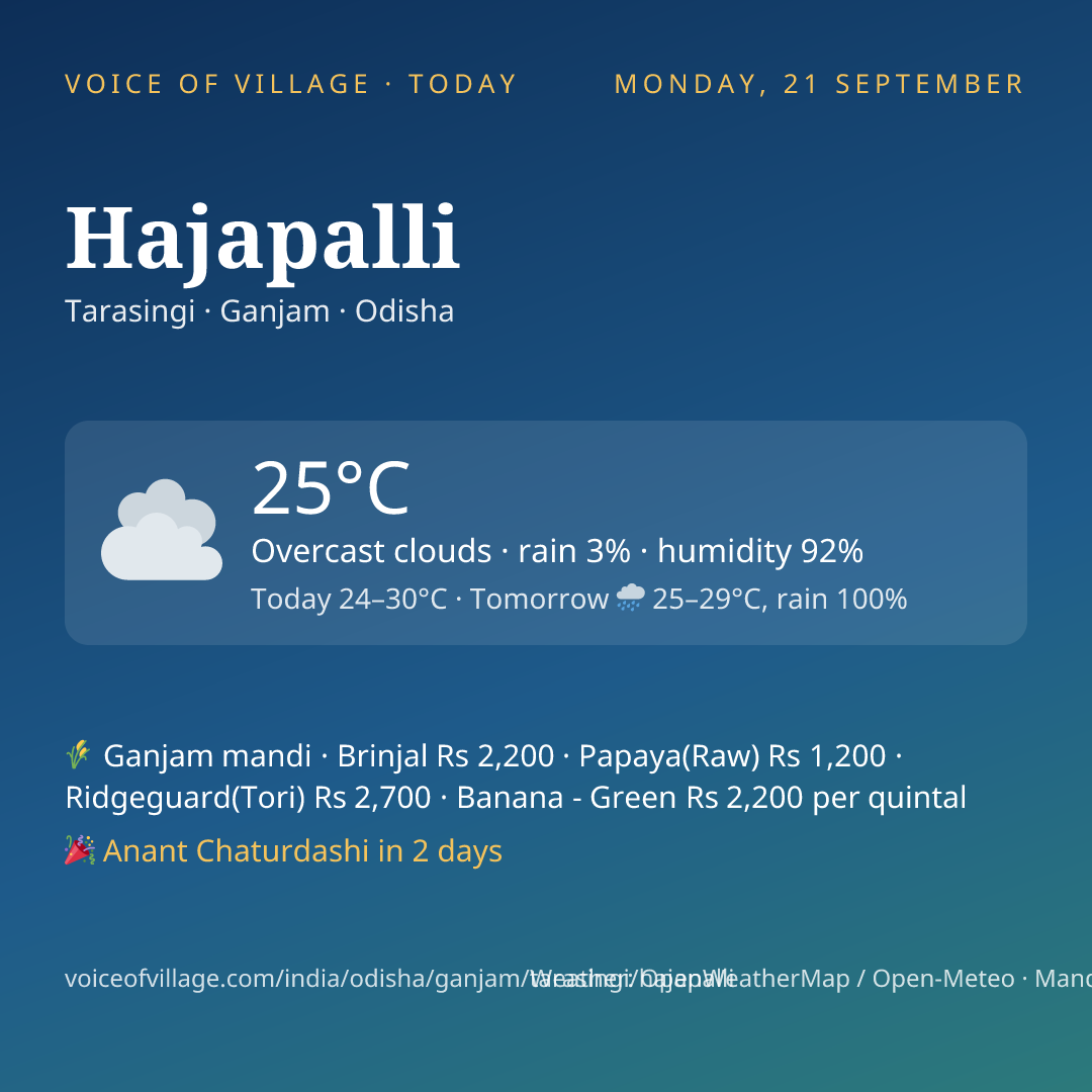 Hajapalli today