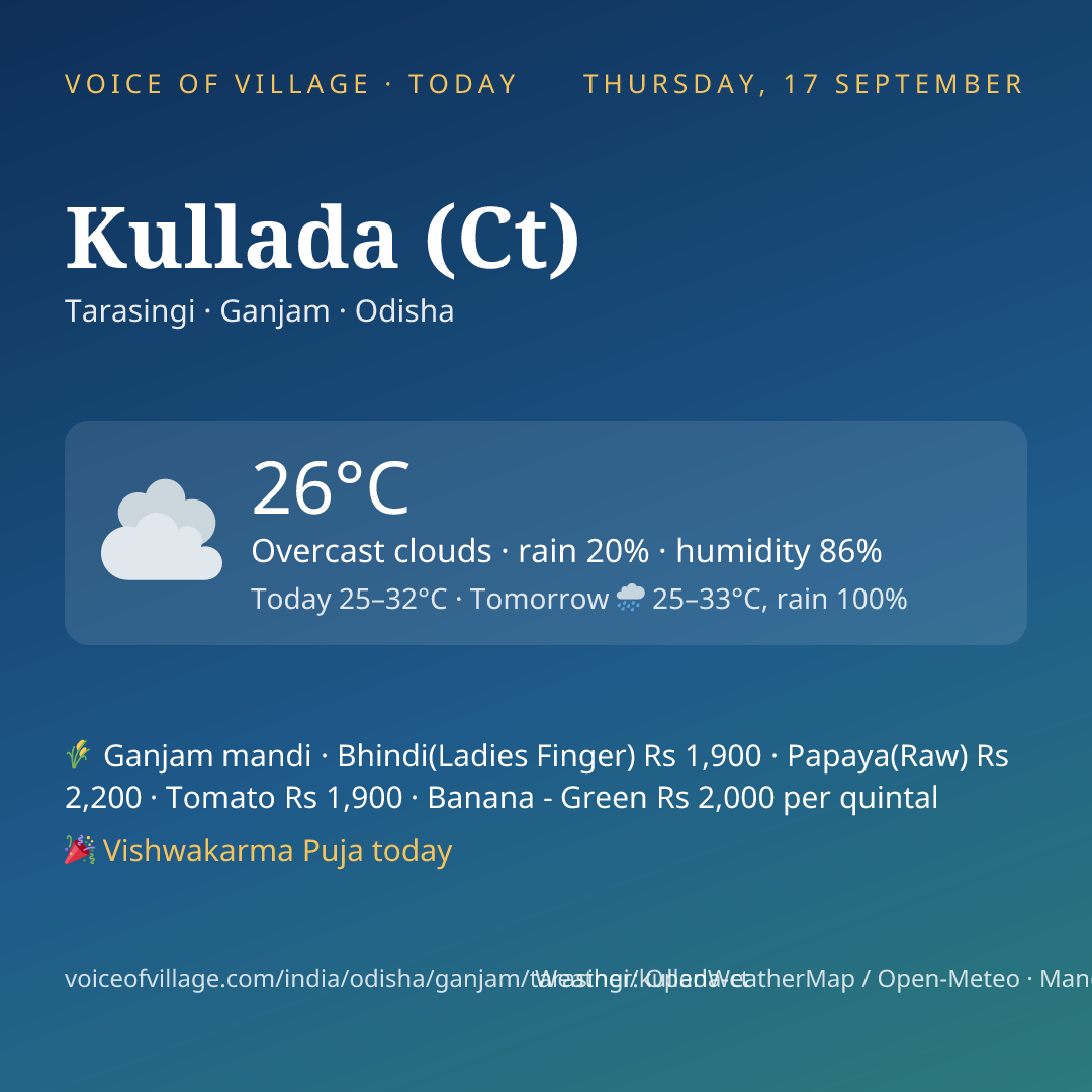 Kullada (Ct) today