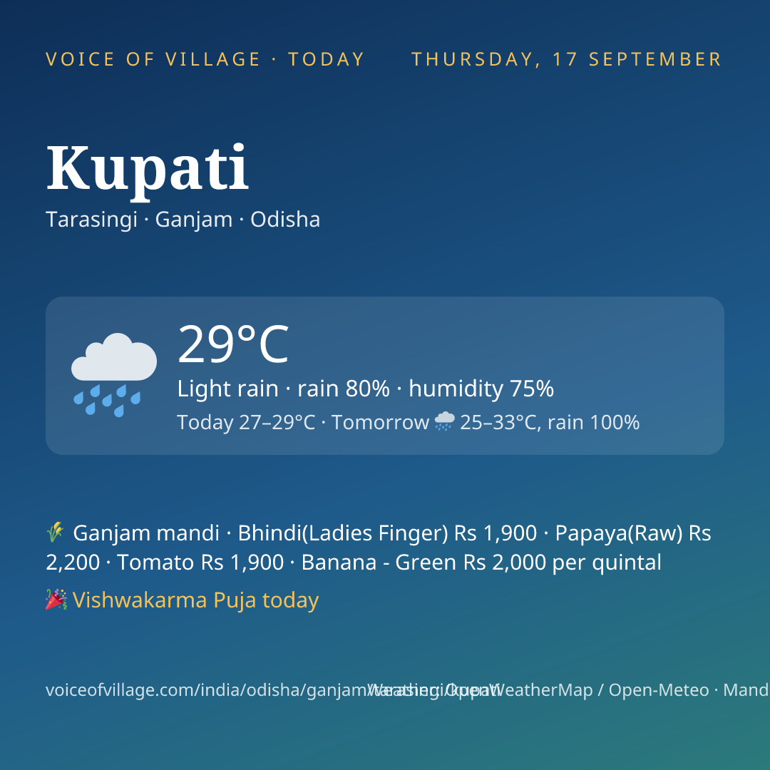 Kupati today