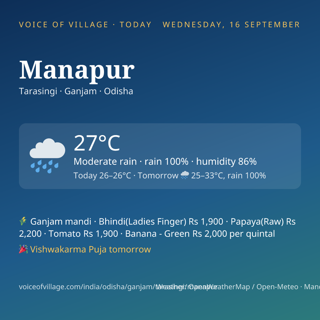 Manapur today