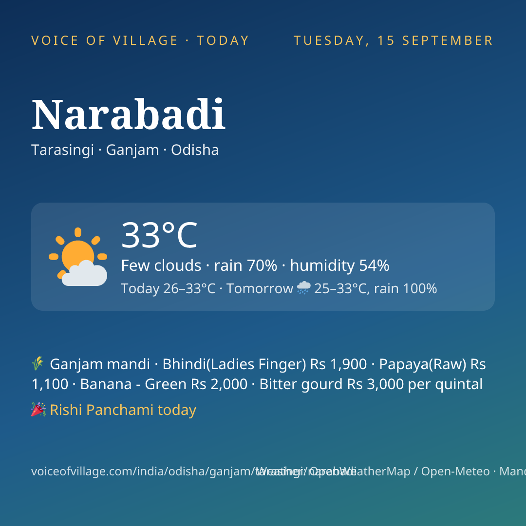 Narabadi today