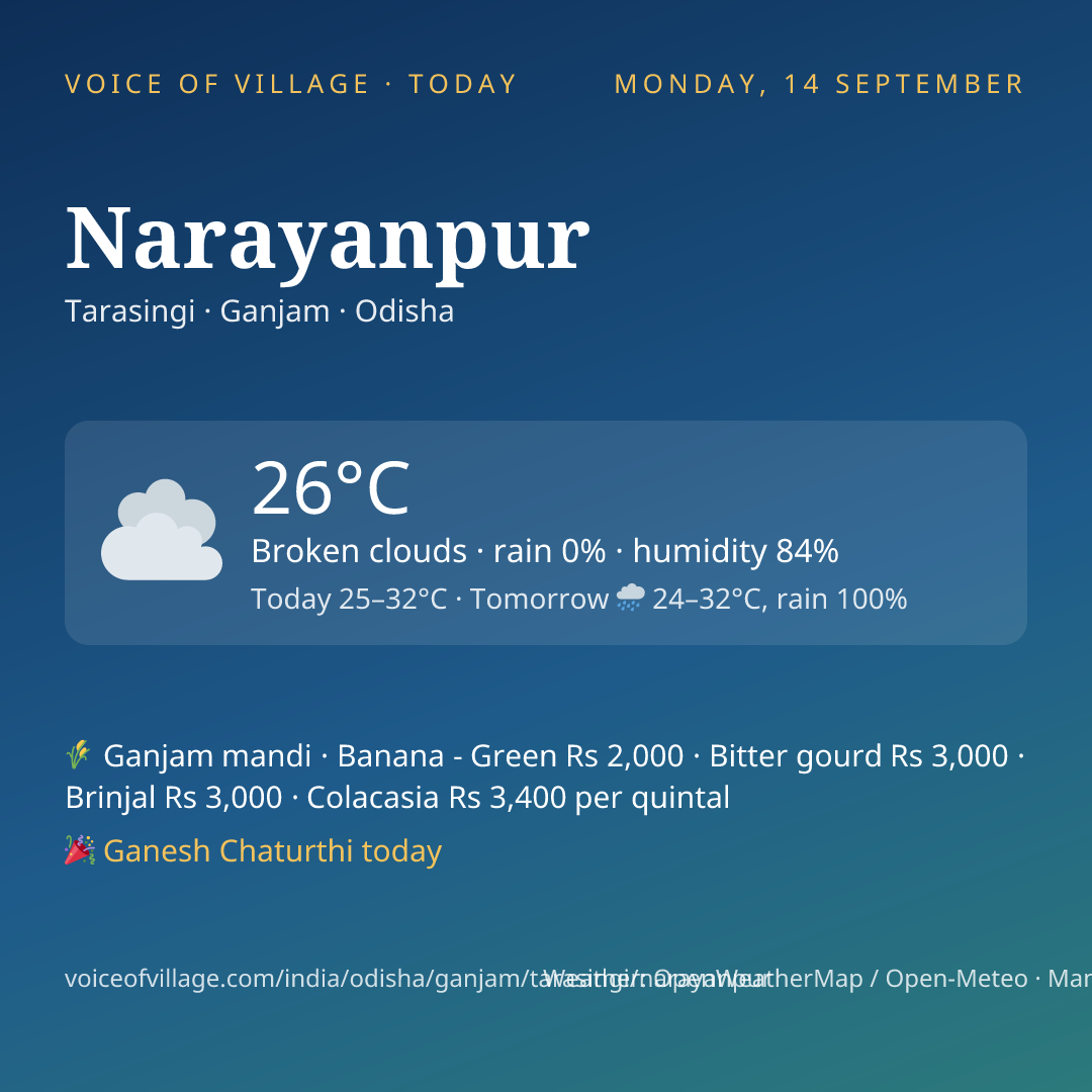 Narayanpur today