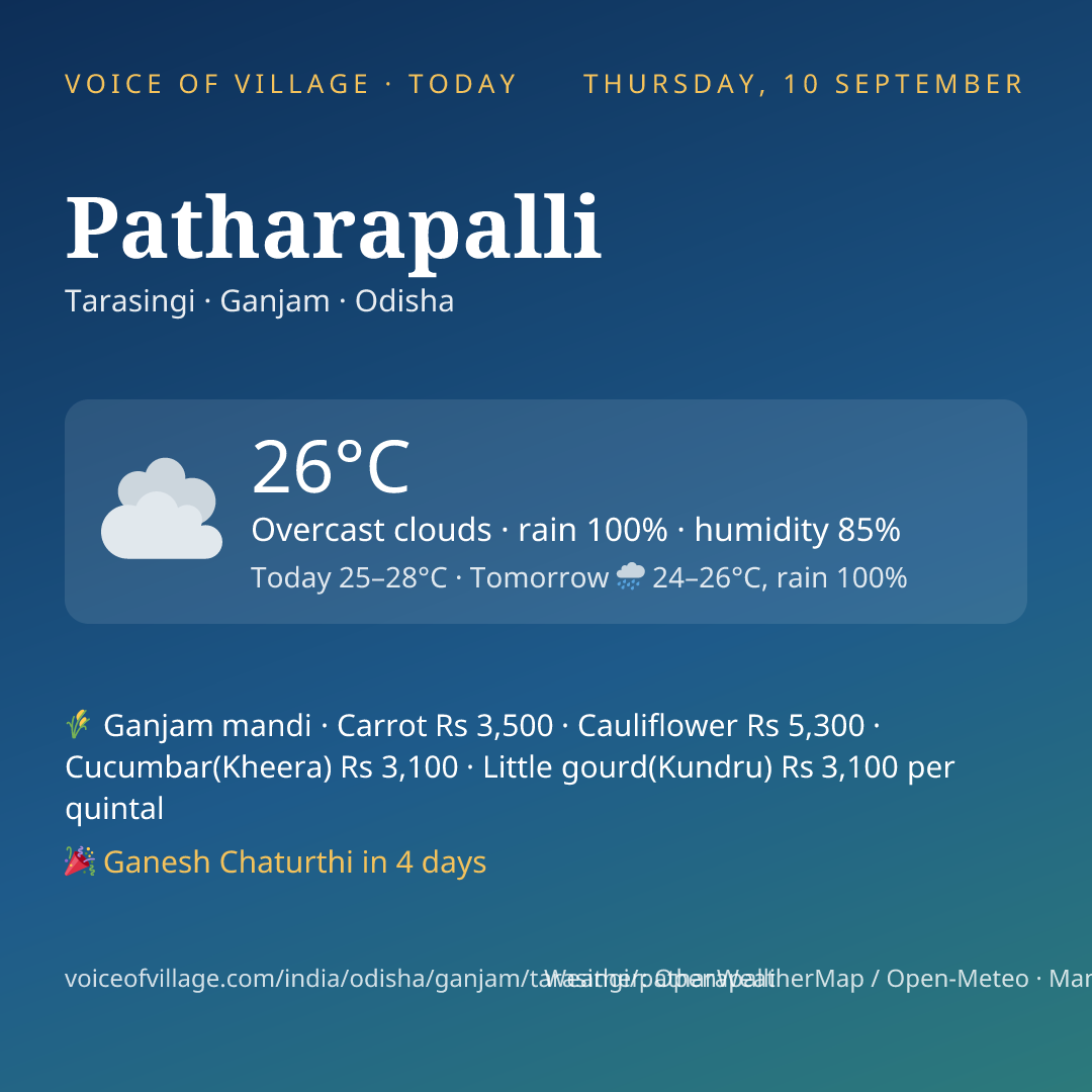 Patharapalli today