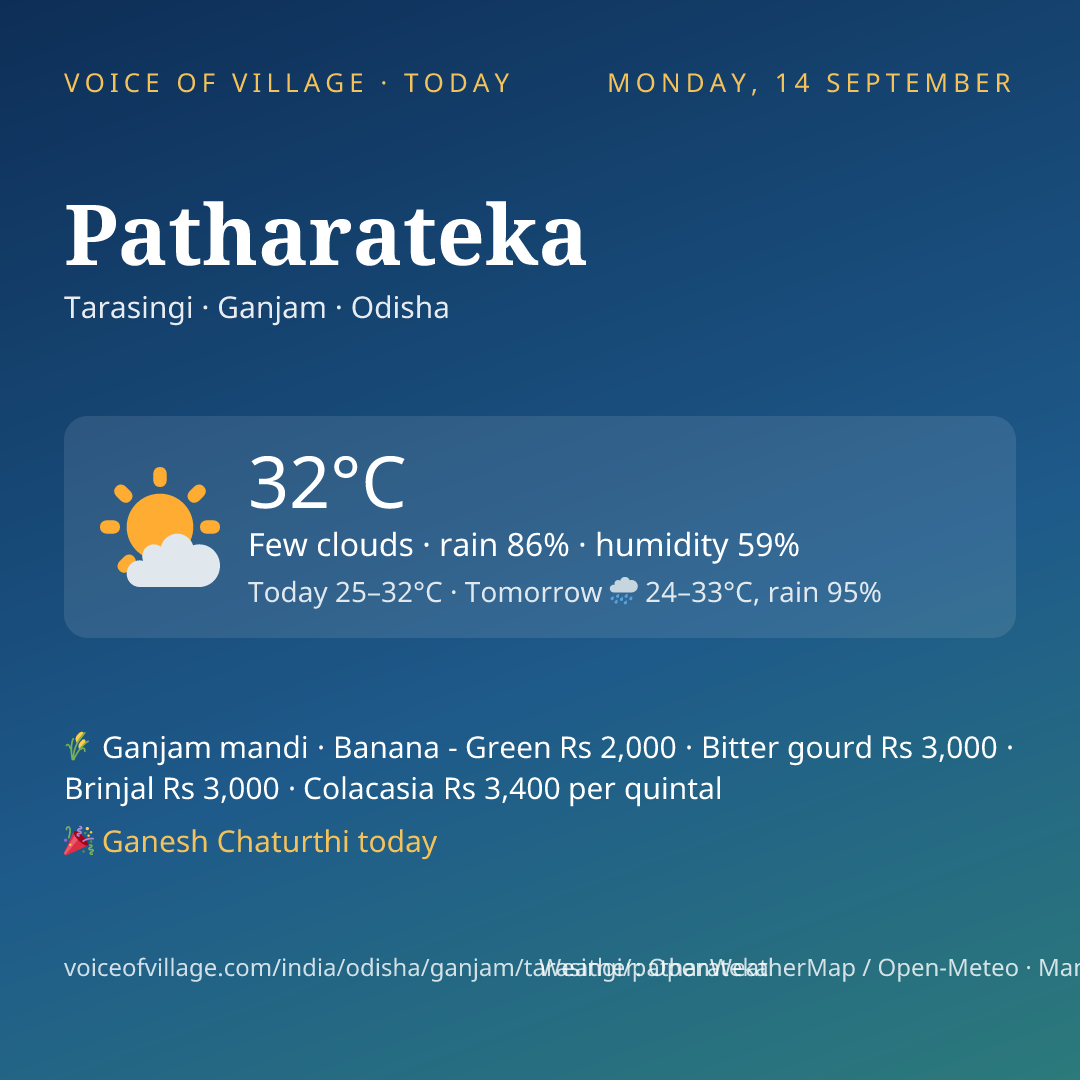 Patharateka today