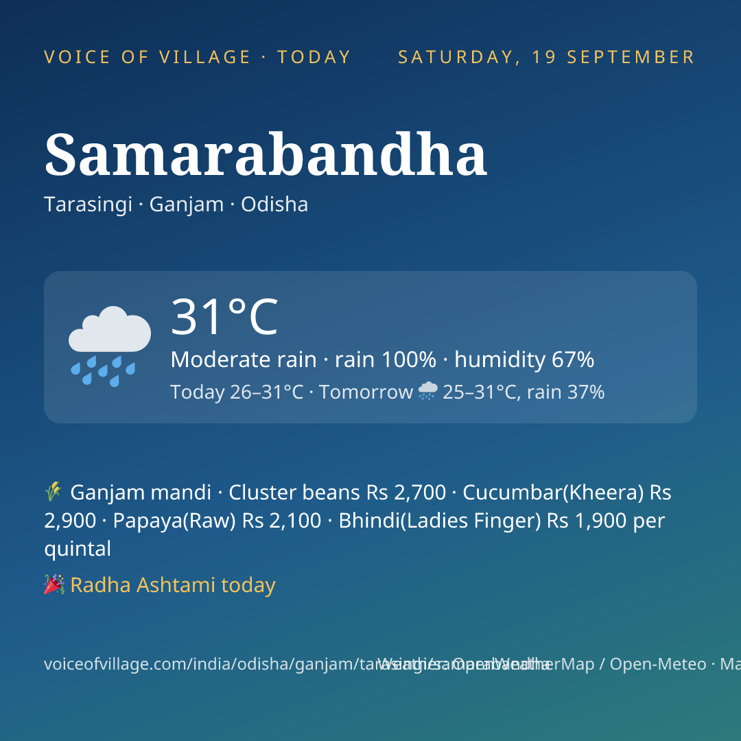 Samarabandha today
