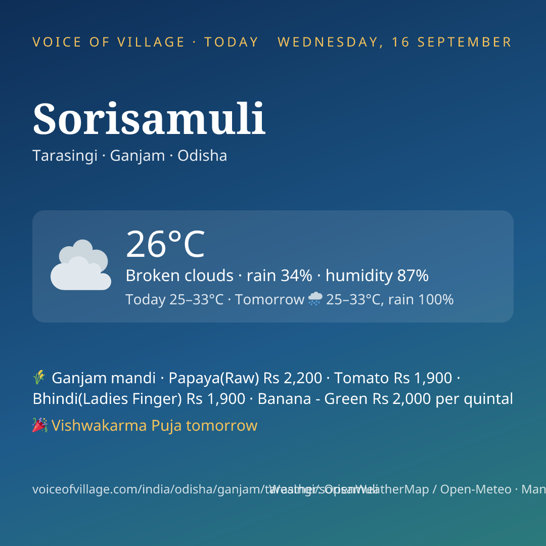 Sorisamuli today