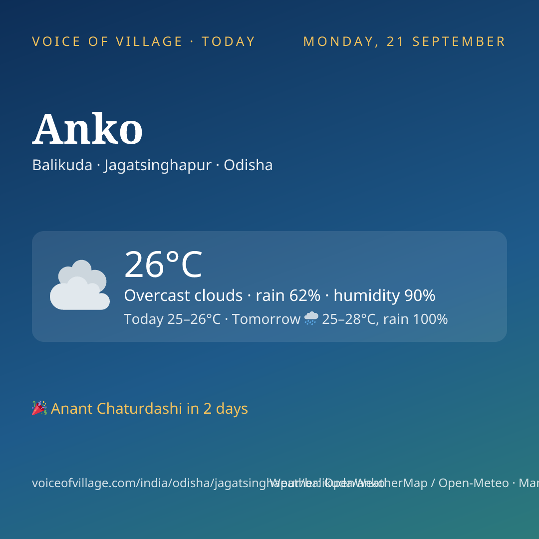 Anko today