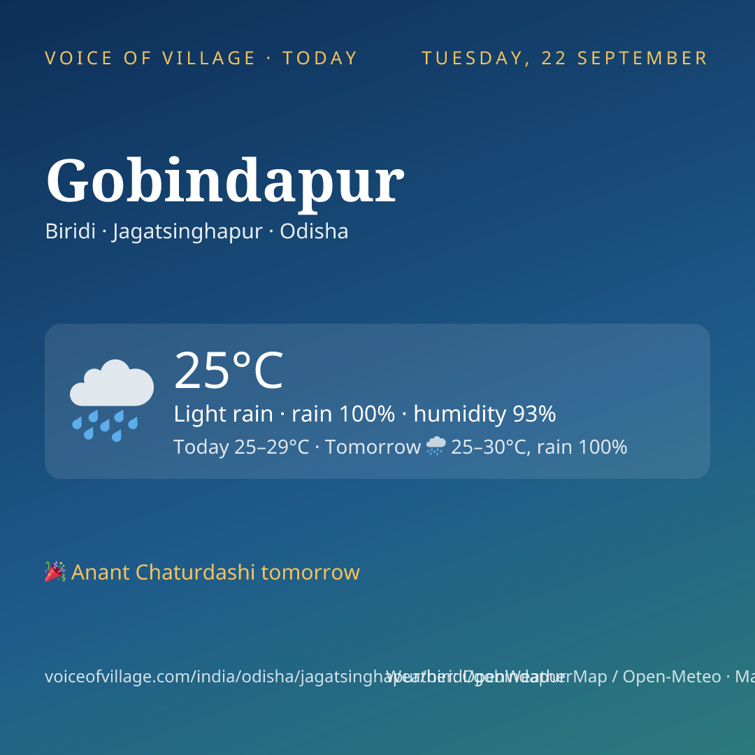 Gobindapur today