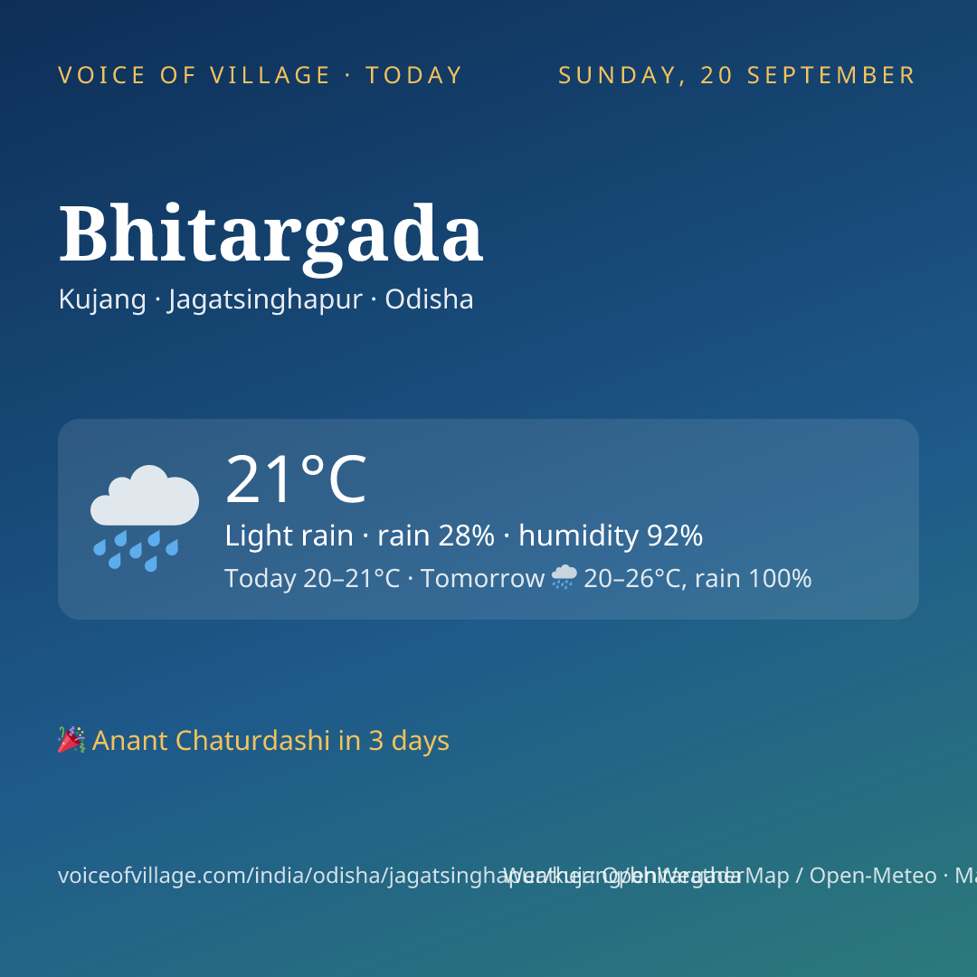 Bhitargada today
