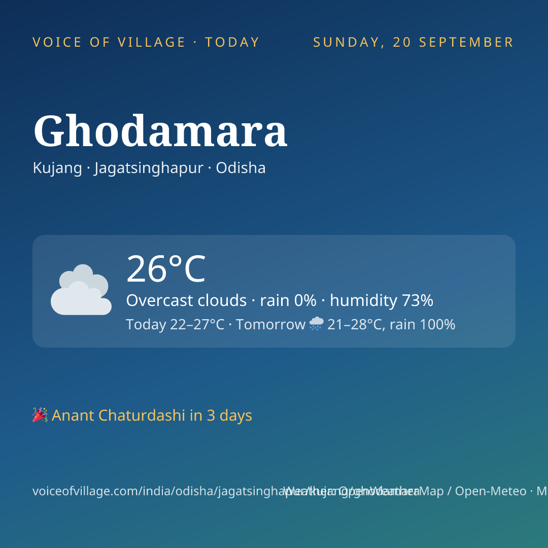 Ghodamara today