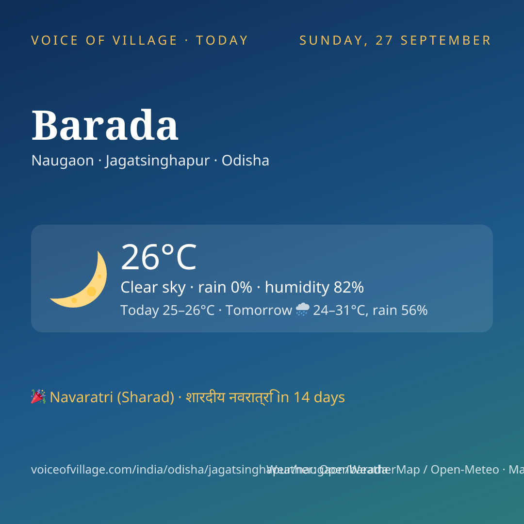 Barada today