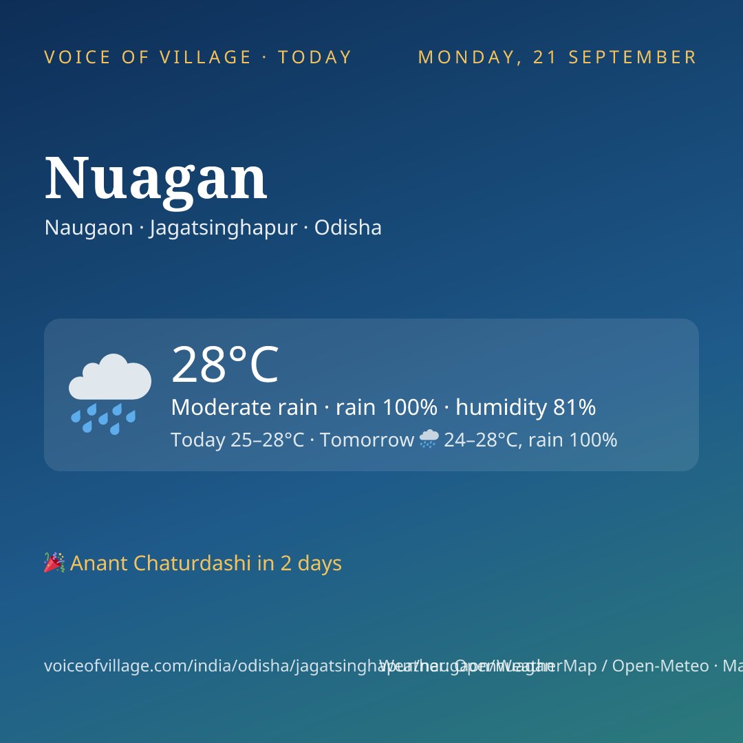 Nuagan today