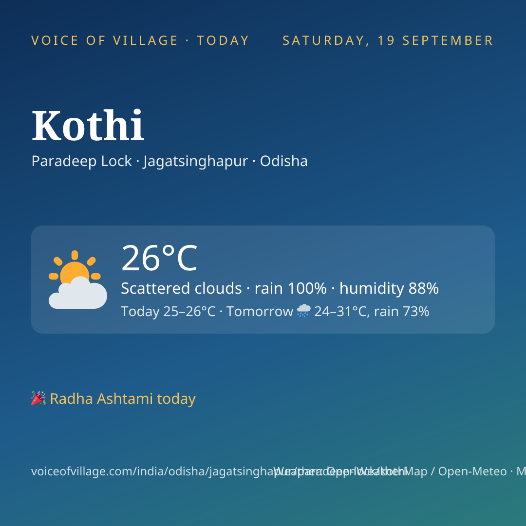 Kothi today