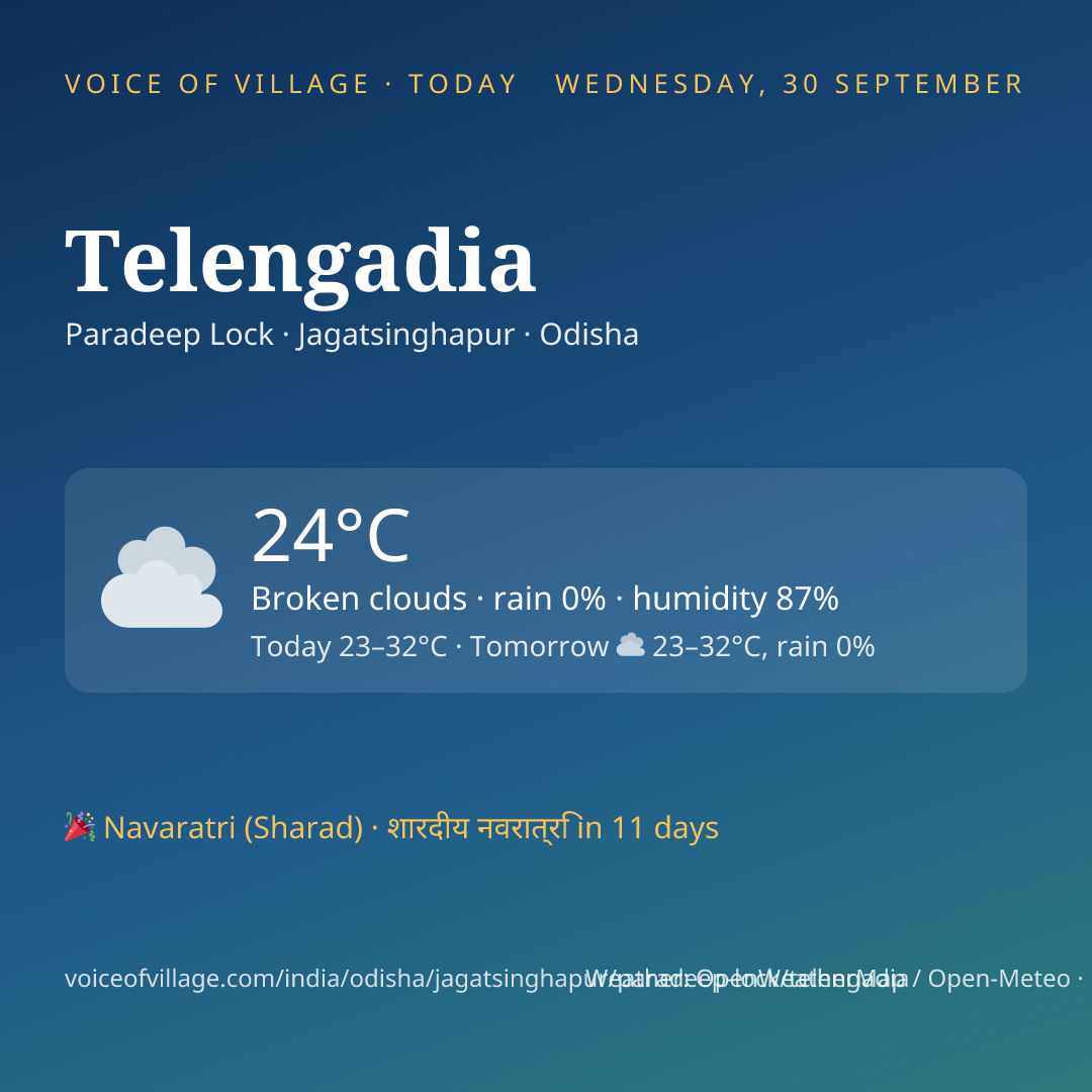 Telengadia today