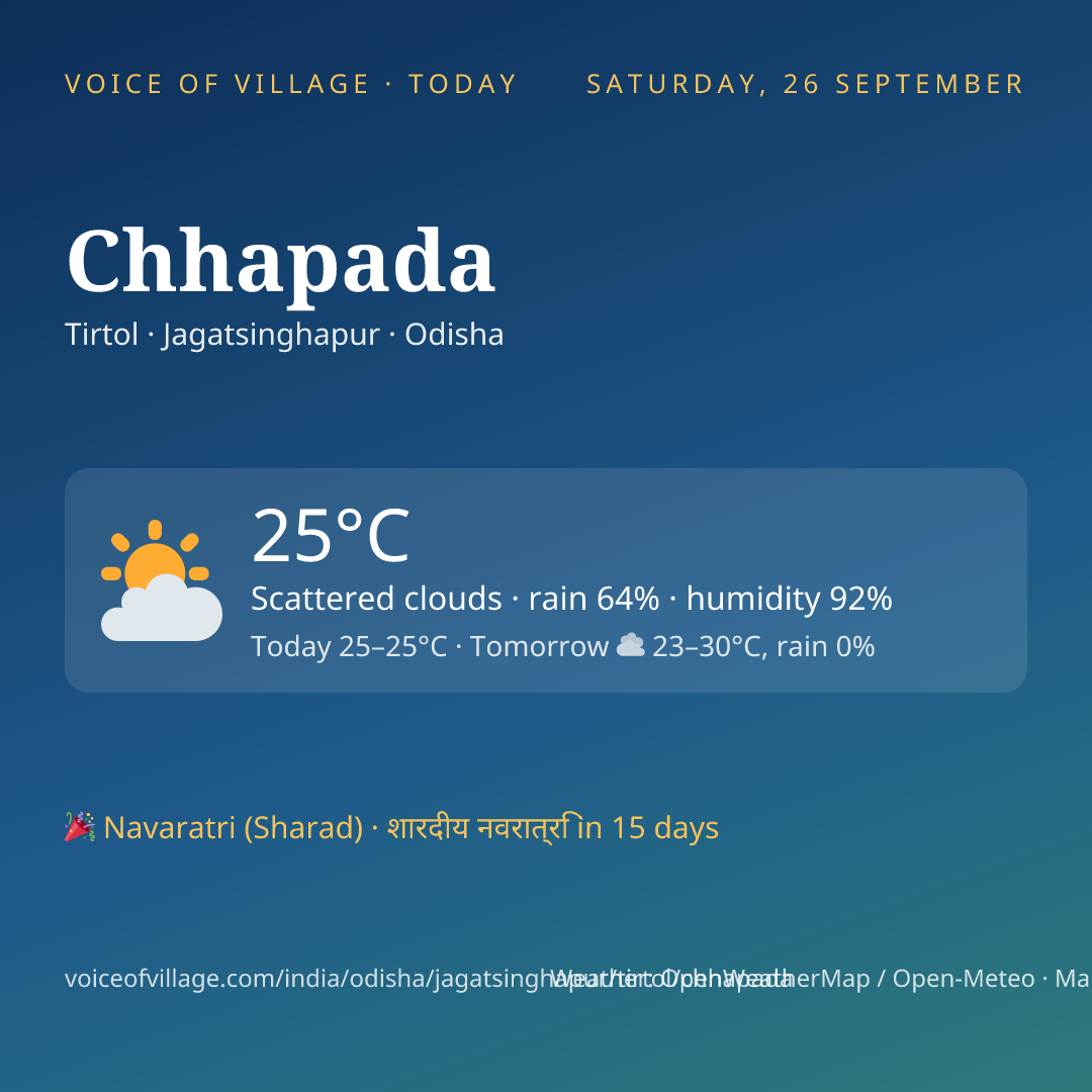 Chhapada today