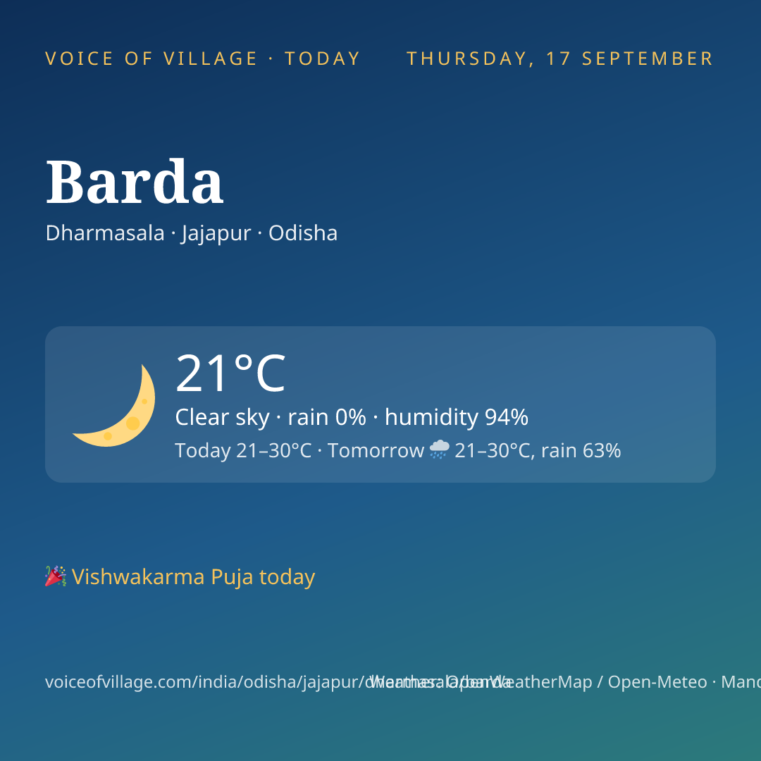 Barda today