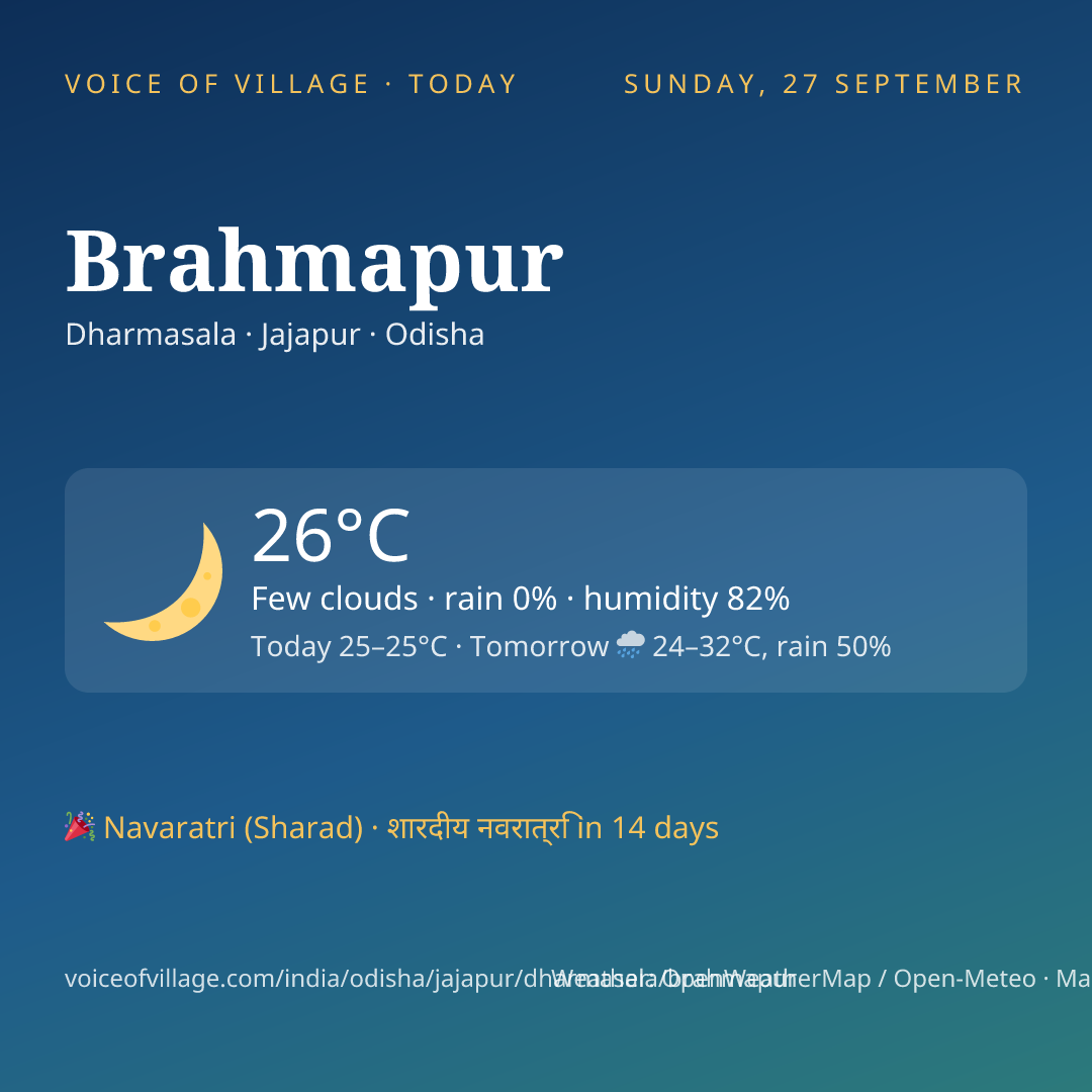 Brahmapur today
