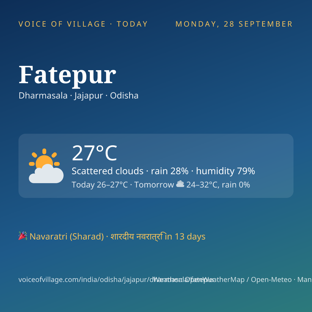 Fatepur today