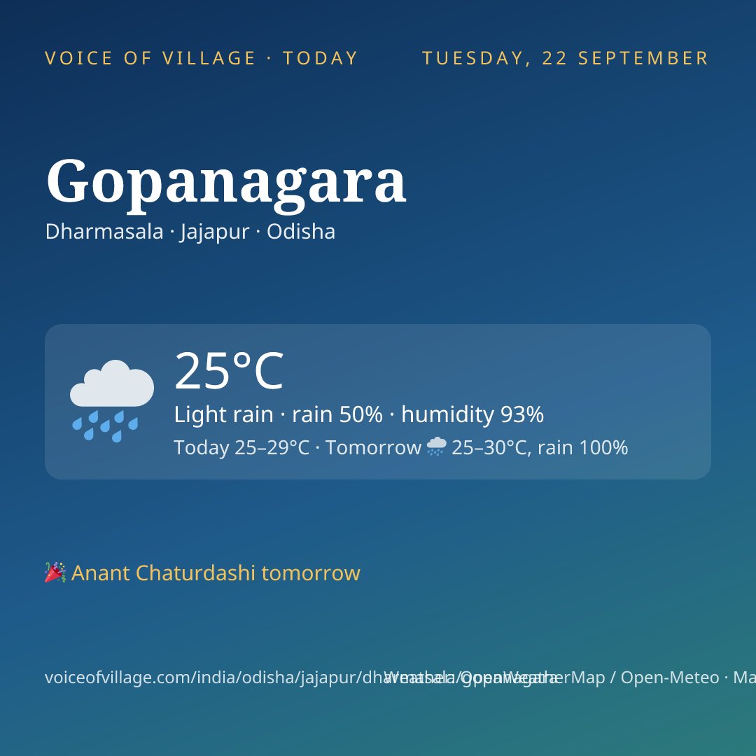 Gopanagara today