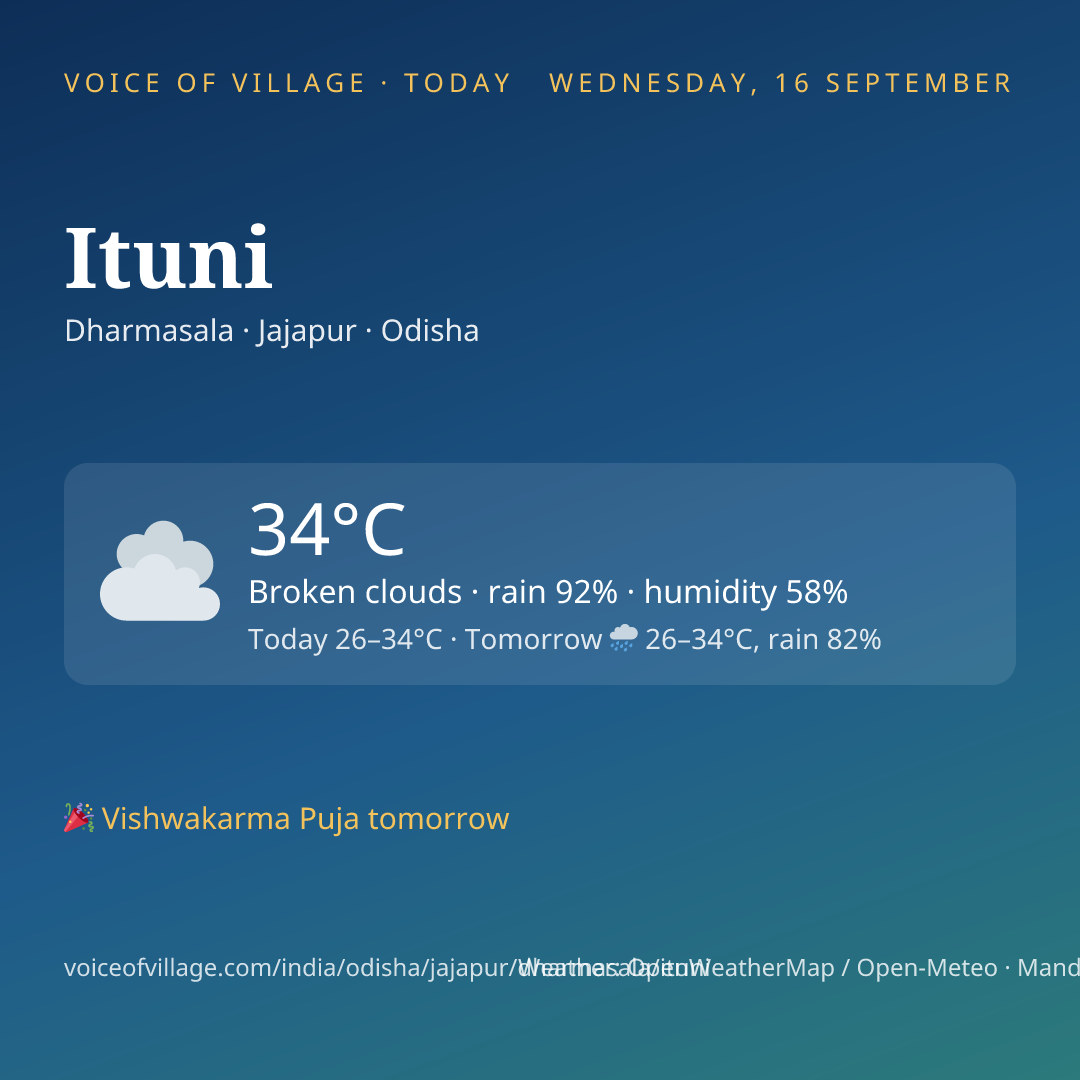 Ituni today