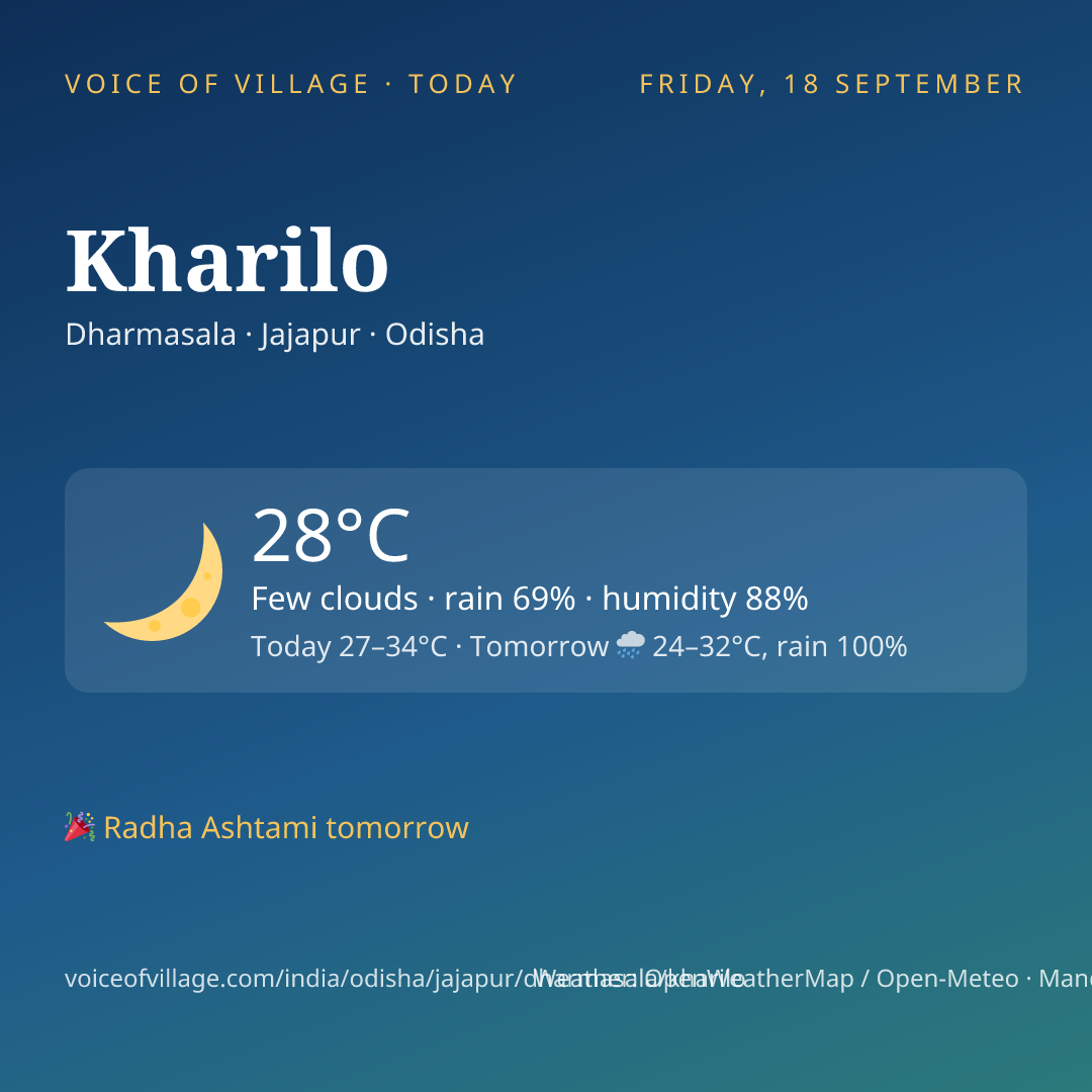 Kharilo today