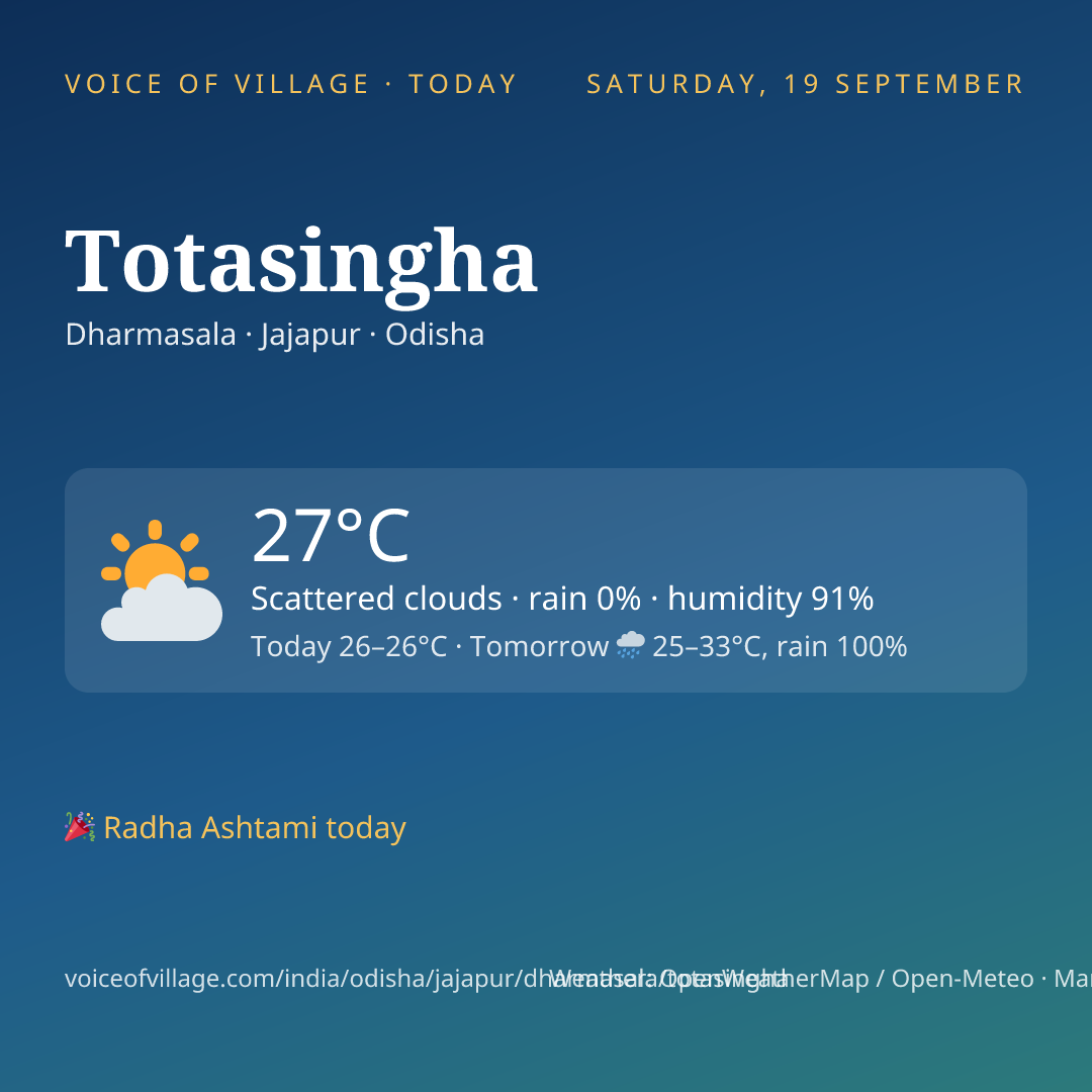 Totasingha today