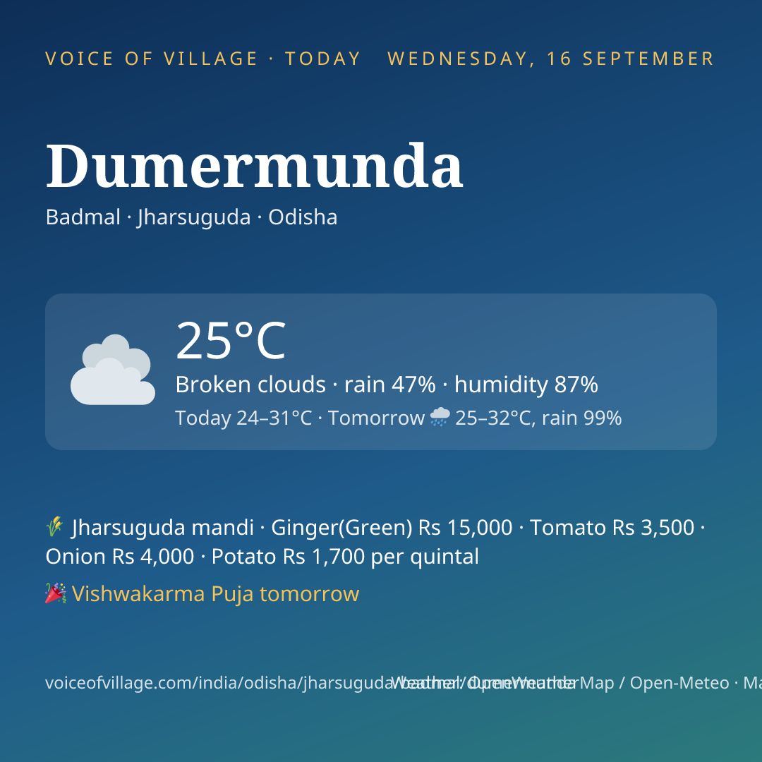 Dumermunda today