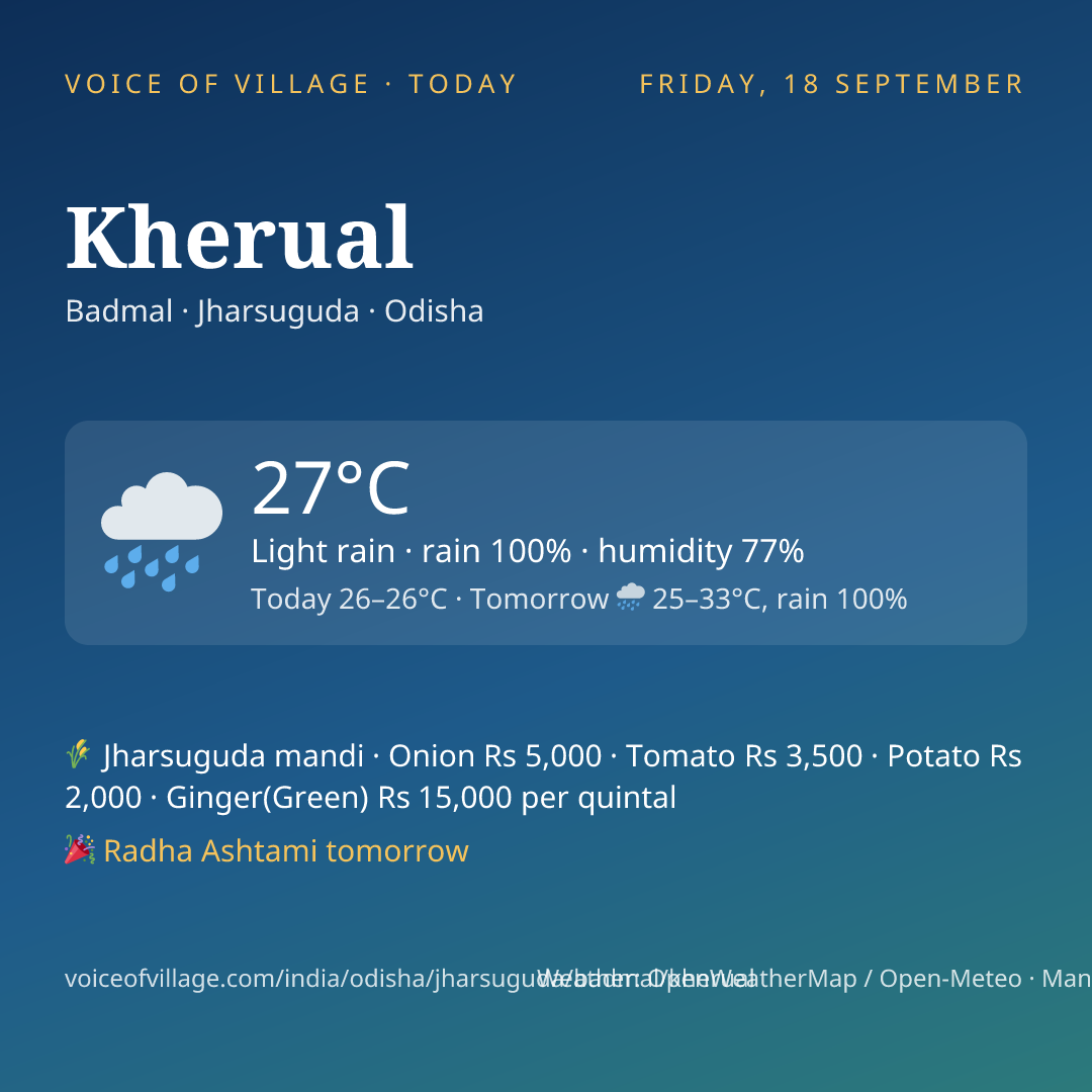 Kherual today