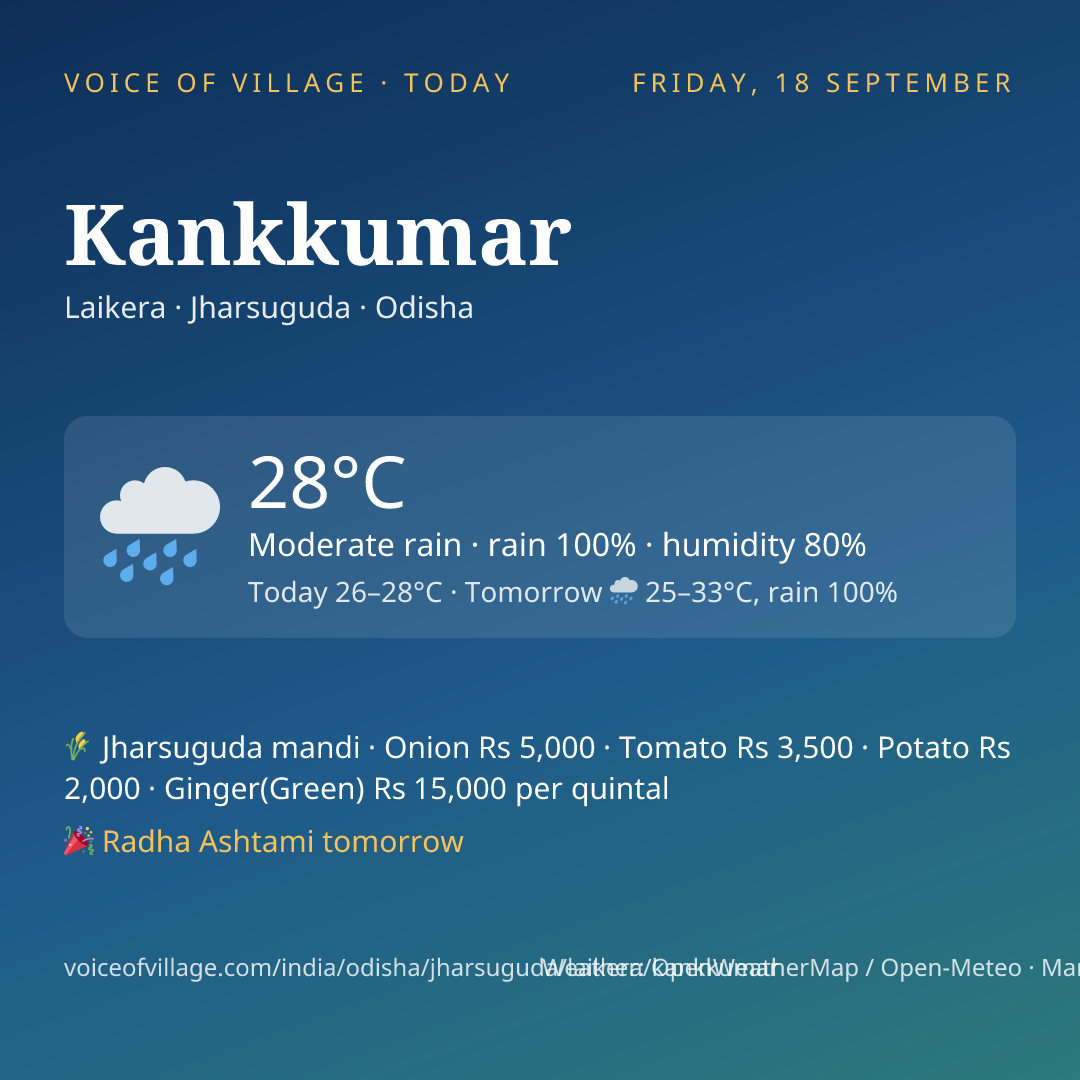 Kankkumar today