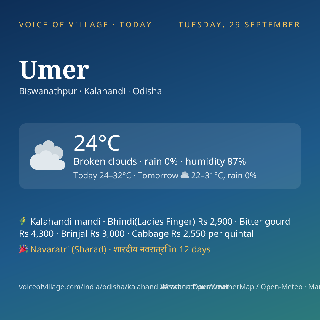 Umer today