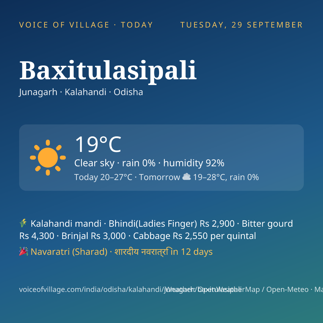 Baxitulasipali today
